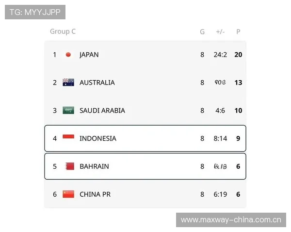 亚洲第一后卫世界杯排名（亚洲第一后卫谁封的）sports